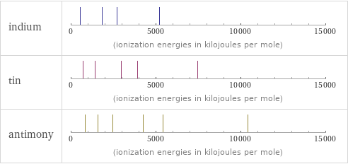 Reactivity