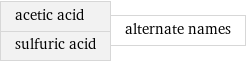 acetic acid sulfuric acid | alternate names