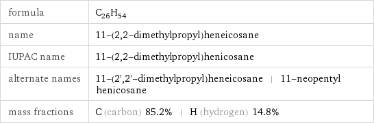 formula | C_26H_54 name | 11-(2, 2-dimethylpropyl)heneicosane IUPAC name | 11-(2, 2-dimethylpropyl)henicosane alternate names | 11-(2', 2'-dimethylpropyl)heneicosane | 11-neopentyl henicosane mass fractions | C (carbon) 85.2% | H (hydrogen) 14.8%