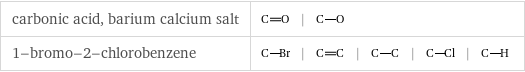 carbonic acid, barium calcium salt | |  1-bromo-2-chlorobenzene | | | | |  