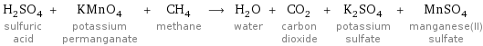 H_2SO_4 sulfuric acid + KMnO_4 potassium permanganate + CH_4 methane ⟶ H_2O water + CO_2 carbon dioxide + K_2SO_4 potassium sulfate + MnSO_4 manganese(II) sulfate