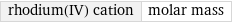 rhodium(IV) cation | molar mass