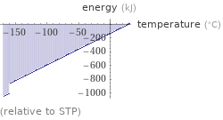  (relative to STP)