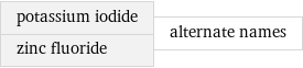 potassium iodide zinc fluoride | alternate names