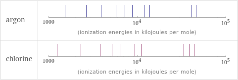 Reactivity