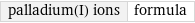 palladium(I) ions | formula