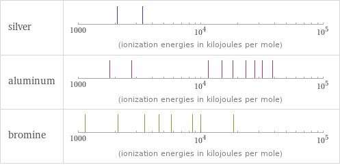 Reactivity