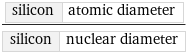 silicon | atomic diameter/silicon | nuclear diameter