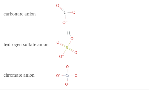 Structure diagrams