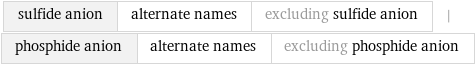 sulfide anion | alternate names | excluding sulfide anion | phosphide anion | alternate names | excluding phosphide anion