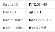 Strunz ID | IV/E.03-40 Dana ID | 49.3.7.1 IMA number | IMA1996-059 ICSD number | ICSD77506