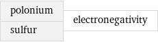 polonium sulfur | electronegativity