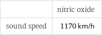  | nitric oxide sound speed | 1170 km/h