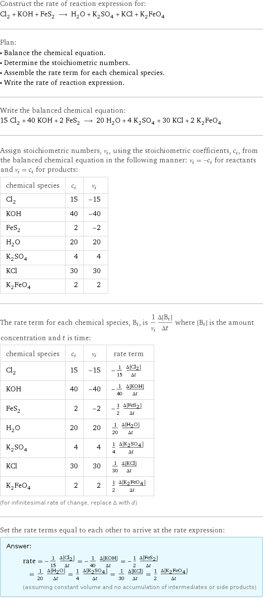 Construct the rate of reaction expression for: Cl_2 + KOH + FeS_2 ⟶ H_2O + K_2SO_4 + KCl + K_2FeO_4 Plan: • Balance the chemical equation. • Determine the stoichiometric numbers. • Assemble the rate term for each chemical species. • Write the rate of reaction expression. Write the balanced chemical equation: 15 Cl_2 + 40 KOH + 2 FeS_2 ⟶ 20 H_2O + 4 K_2SO_4 + 30 KCl + 2 K_2FeO_4 Assign stoichiometric numbers, ν_i, using the stoichiometric coefficients, c_i, from the balanced chemical equation in the following manner: ν_i = -c_i for reactants and ν_i = c_i for products: chemical species | c_i | ν_i Cl_2 | 15 | -15 KOH | 40 | -40 FeS_2 | 2 | -2 H_2O | 20 | 20 K_2SO_4 | 4 | 4 KCl | 30 | 30 K_2FeO_4 | 2 | 2 The rate term for each chemical species, B_i, is 1/ν_i(Δ[B_i])/(Δt) where [B_i] is the amount concentration and t is time: chemical species | c_i | ν_i | rate term Cl_2 | 15 | -15 | -1/15 (Δ[Cl2])/(Δt) KOH | 40 | -40 | -1/40 (Δ[KOH])/(Δt) FeS_2 | 2 | -2 | -1/2 (Δ[FeS2])/(Δt) H_2O | 20 | 20 | 1/20 (Δ[H2O])/(Δt) K_2SO_4 | 4 | 4 | 1/4 (Δ[K2SO4])/(Δt) KCl | 30 | 30 | 1/30 (Δ[KCl])/(Δt) K_2FeO_4 | 2 | 2 | 1/2 (Δ[K2FeO4])/(Δt) (for infinitesimal rate of change, replace Δ with d) Set the rate terms equal to each other to arrive at the rate expression: Answer: |   | rate = -1/15 (Δ[Cl2])/(Δt) = -1/40 (Δ[KOH])/(Δt) = -1/2 (Δ[FeS2])/(Δt) = 1/20 (Δ[H2O])/(Δt) = 1/4 (Δ[K2SO4])/(Δt) = 1/30 (Δ[KCl])/(Δt) = 1/2 (Δ[K2FeO4])/(Δt) (assuming constant volume and no accumulation of intermediates or side products)