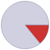 Mass composition for 1 in^3