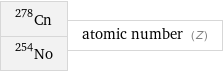 Cn-278 No-254 | atomic number (Z)