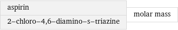 aspirin 2-chloro-4, 6-diamino-s-triazine | molar mass