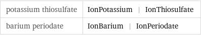 potassium thiosulfate | IonPotassium | IonThiosulfate barium periodate | IonBarium | IonPeriodate