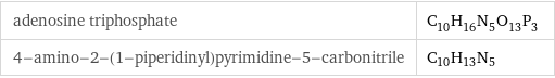 adenosine triphosphate | C_10H_16N_5O_13P_3 4-amino-2-(1-piperidinyl)pyrimidine-5-carbonitrile | C_10H_13N_5