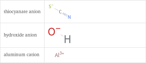 Structure diagrams