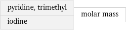 pyridine, trimethyl iodine | molar mass