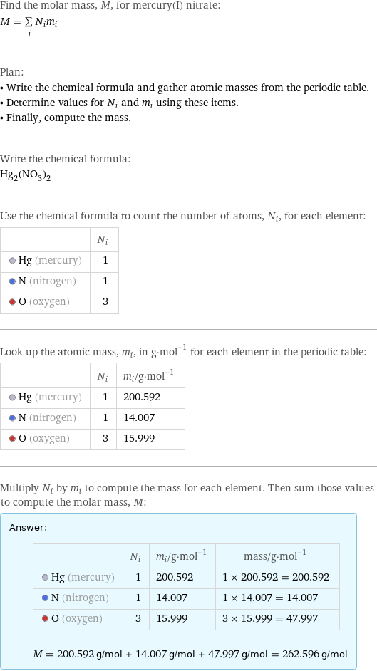 Find the molar mass, M, for mercury(I) nitrate: M = sum _iN_im_i Plan: • Write the chemical formula and gather atomic masses from the periodic table. • Determine values for N_i and m_i using these items. • Finally, compute the mass. Write the chemical formula: Hg_2(NO_3)_2 Use the chemical formula to count the number of atoms, N_i, for each element:  | N_i  Hg (mercury) | 1  N (nitrogen) | 1  O (oxygen) | 3 Look up the atomic mass, m_i, in g·mol^(-1) for each element in the periodic table:  | N_i | m_i/g·mol^(-1)  Hg (mercury) | 1 | 200.592  N (nitrogen) | 1 | 14.007  O (oxygen) | 3 | 15.999 Multiply N_i by m_i to compute the mass for each element. Then sum those values to compute the molar mass, M: Answer: |   | | N_i | m_i/g·mol^(-1) | mass/g·mol^(-1)  Hg (mercury) | 1 | 200.592 | 1 × 200.592 = 200.592  N (nitrogen) | 1 | 14.007 | 1 × 14.007 = 14.007  O (oxygen) | 3 | 15.999 | 3 × 15.999 = 47.997  M = 200.592 g/mol + 14.007 g/mol + 47.997 g/mol = 262.596 g/mol