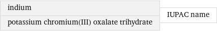 indium potassium chromium(III) oxalate trihydrate | IUPAC name