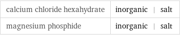 calcium chloride hexahydrate | inorganic | salt magnesium phosphide | inorganic | salt