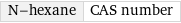 N-hexane | CAS number