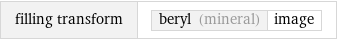 filling transform | beryl (mineral) | image