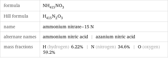formula | NH_415NO_3 Hill formula | H_415N_2O_3 name | ammonium nitrate-15 N alternate names | ammonium nitric acid | azanium nitric acid mass fractions | H (hydrogen) 6.22% | N (nitrogen) 34.6% | O (oxygen) 59.2%