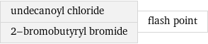 undecanoyl chloride 2-bromobutyryl bromide | flash point