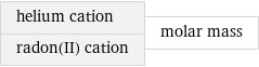 helium cation radon(II) cation | molar mass