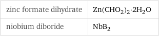 zinc formate dihydrate | Zn(CHO_2)_2·2H_2O niobium diboride | NbB_2