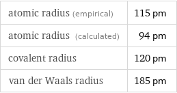 atomic radius (empirical) | 115 pm atomic radius (calculated) | 94 pm covalent radius | 120 pm van der Waals radius | 185 pm