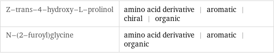 Z-trans-4-hydroxy-L-prolinol | amino acid derivative | aromatic | chiral | organic N-(2-furoyl)glycine | amino acid derivative | aromatic | organic