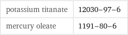 potassium titanate | 12030-97-6 mercury oleate | 1191-80-6