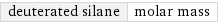 deuterated silane | molar mass