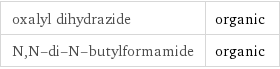 oxalyl dihydrazide | organic N, N-di-N-butylformamide | organic