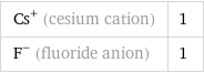 Cs^+ (cesium cation) | 1 F^- (fluoride anion) | 1