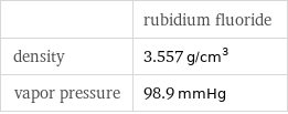  | rubidium fluoride density | 3.557 g/cm^3 vapor pressure | 98.9 mmHg