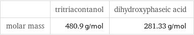  | tritriacontanol | dihydroxyphaseic acid molar mass | 480.9 g/mol | 281.33 g/mol