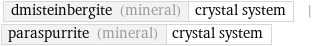 dmisteinbergite (mineral) | crystal system | paraspurrite (mineral) | crystal system