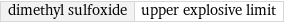 dimethyl sulfoxide | upper explosive limit