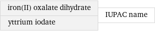 iron(II) oxalate dihydrate yttrium iodate | IUPAC name