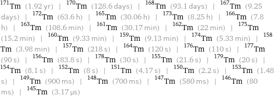 Tm-171 (1.92 yr) | Tm-170 (128.6 days) | Tm-168 (93.1 days) | Tm-167 (9.25 days) | Tm-172 (63.6 h) | Tm-165 (30.06 h) | Tm-173 (8.25 h) | Tm-166 (7.8 h) | Tm-163 (108.6 min) | Tm-161 (30.17 min) | Tm-162 (22 min) | Tm-175 (15.2 min) | Tm-160 (9.33 min) | Tm-159 (9.13 min) | Tm-174 (5.33 min) | Tm-158 (3.98 min) | Tm-157 (218 s) | Tm-164 (120 s) | Tm-176 (110 s) | Tm-177 (90 s) | Tm-156 (83.8 s) | Tm-178 (30 s) | Tm-155 (21.6 s) | Tm-179 (20 s) | Tm-154 (8.1 s) | Tm-152 (8 s) | Tm-151 (4.17 s) | Tm-150 (2.2 s) | Tm-153 (1.48 s) | Tm-149 (900 ms) | Tm-148 (700 ms) | Tm-147 (580 ms) | Tm-146 (80 ms) | Tm-145 (3.17 µs)