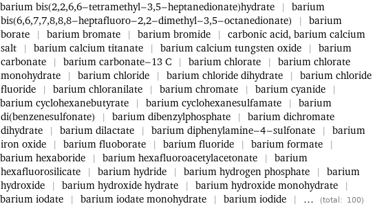 barium bis(2, 2, 6, 6-tetramethyl-3, 5-heptanedionate)hydrate | barium bis(6, 6, 7, 7, 8, 8, 8-heptafluoro-2, 2-dimethyl-3, 5-octanedionate) | barium borate | barium bromate | barium bromide | carbonic acid, barium calcium salt | barium calcium titanate | barium calcium tungsten oxide | barium carbonate | barium carbonate-13 C | barium chlorate | barium chlorate monohydrate | barium chloride | barium chloride dihydrate | barium chloride fluoride | barium chloranilate | barium chromate | barium cyanide | barium cyclohexanebutyrate | barium cyclohexanesulfamate | barium di(benzenesulfonate) | barium dibenzylphosphate | barium dichromate dihydrate | barium dilactate | barium diphenylamine-4-sulfonate | barium iron oxide | barium fluoborate | barium fluoride | barium formate | barium hexaboride | barium hexafluoroacetylacetonate | barium hexafluorosilicate | barium hydride | barium hydrogen phosphate | barium hydroxide | barium hydroxide hydrate | barium hydroxide monohydrate | barium iodate | barium iodate monohydrate | barium iodide | ... (total: 100)