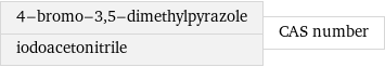 4-bromo-3, 5-dimethylpyrazole iodoacetonitrile | CAS number