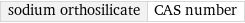 sodium orthosilicate | CAS number