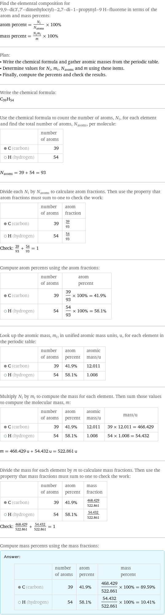 Find the elemental composition for 9, 9-di(3', 7'-dimethyloctyl)-2, 7-di-1-propynyl-9 H-fluorene in terms of the atom and mass percents: atom percent = N_i/N_atoms × 100% mass percent = (N_im_i)/m × 100% Plan: • Write the chemical formula and gather atomic masses from the periodic table. • Determine values for N_i, m_i, N_atoms and m using these items. • Finally, compute the percents and check the results. Write the chemical formula: C_39H_54 Use the chemical formula to count the number of atoms, N_i, for each element and find the total number of atoms, N_atoms, per molecule:  | number of atoms  C (carbon) | 39  H (hydrogen) | 54  N_atoms = 39 + 54 = 93 Divide each N_i by N_atoms to calculate atom fractions. Then use the property that atom fractions must sum to one to check the work:  | number of atoms | atom fraction  C (carbon) | 39 | 39/93  H (hydrogen) | 54 | 54/93 Check: 39/93 + 54/93 = 1 Compute atom percents using the atom fractions:  | number of atoms | atom percent  C (carbon) | 39 | 39/93 × 100% = 41.9%  H (hydrogen) | 54 | 54/93 × 100% = 58.1% Look up the atomic mass, m_i, in unified atomic mass units, u, for each element in the periodic table:  | number of atoms | atom percent | atomic mass/u  C (carbon) | 39 | 41.9% | 12.011  H (hydrogen) | 54 | 58.1% | 1.008 Multiply N_i by m_i to compute the mass for each element. Then sum those values to compute the molecular mass, m:  | number of atoms | atom percent | atomic mass/u | mass/u  C (carbon) | 39 | 41.9% | 12.011 | 39 × 12.011 = 468.429  H (hydrogen) | 54 | 58.1% | 1.008 | 54 × 1.008 = 54.432  m = 468.429 u + 54.432 u = 522.861 u Divide the mass for each element by m to calculate mass fractions. Then use the property that mass fractions must sum to one to check the work:  | number of atoms | atom percent | mass fraction  C (carbon) | 39 | 41.9% | 468.429/522.861  H (hydrogen) | 54 | 58.1% | 54.432/522.861 Check: 468.429/522.861 + 54.432/522.861 = 1 Compute mass percents using the mass fractions: Answer: |   | | number of atoms | atom percent | mass percent  C (carbon) | 39 | 41.9% | 468.429/522.861 × 100% = 89.59%  H (hydrogen) | 54 | 58.1% | 54.432/522.861 × 100% = 10.41%